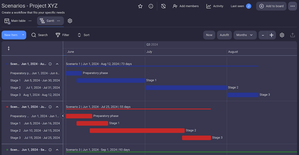 Plaky’s Gantt view simplifies data presentation and comparison