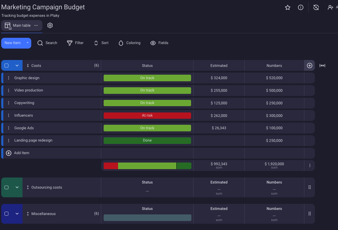 Track all campaign costs in a separate budget board in Plaky