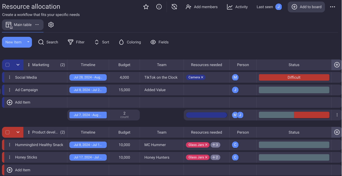 Use Plaky to carefully allocate resources across campaign tasks