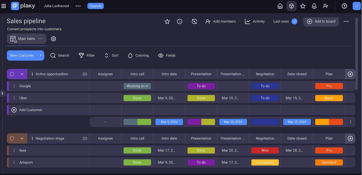 Track sales leads with the sales pipeline template in Plaky