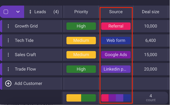 Tracking lead sources in Plaky