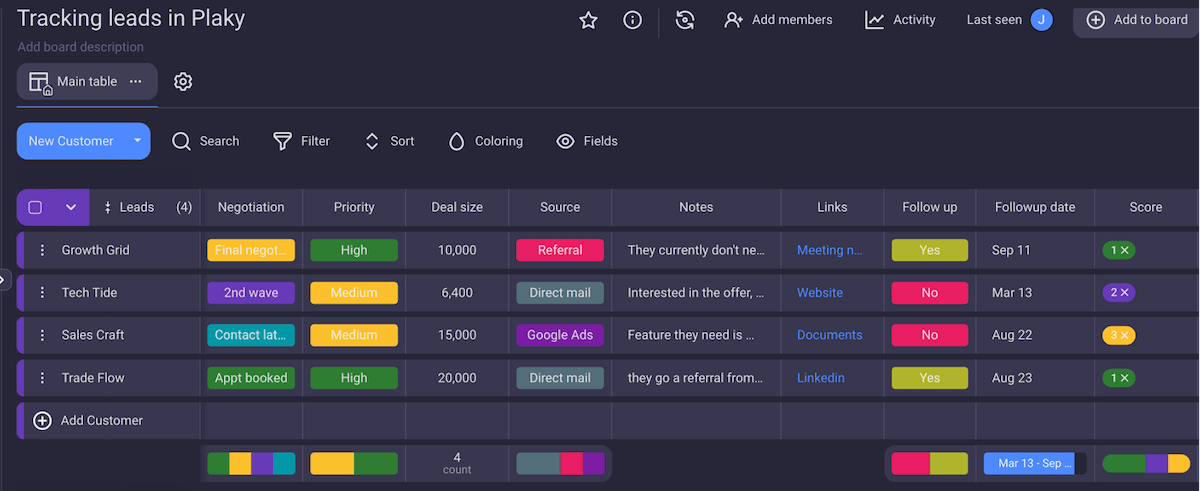 Tracking leads in Plaky CRM software