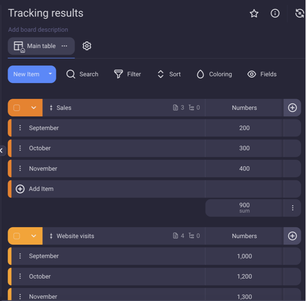 Organize key campaign results in boards and groups in Plaky