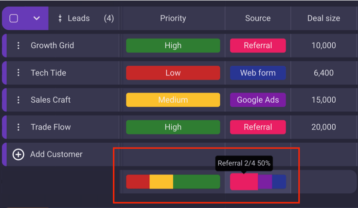 Using the summary row feature to visualize key lead information 