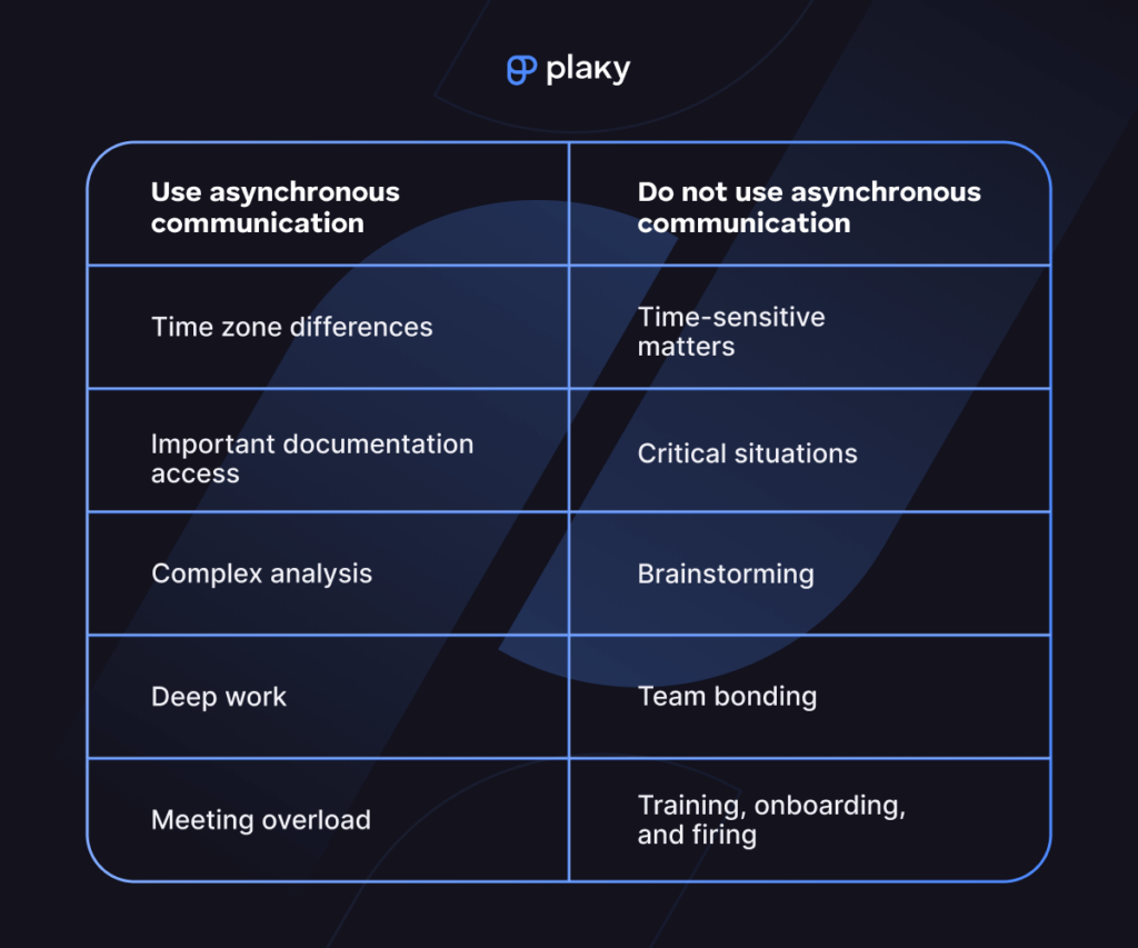 When to use asynchronous communication