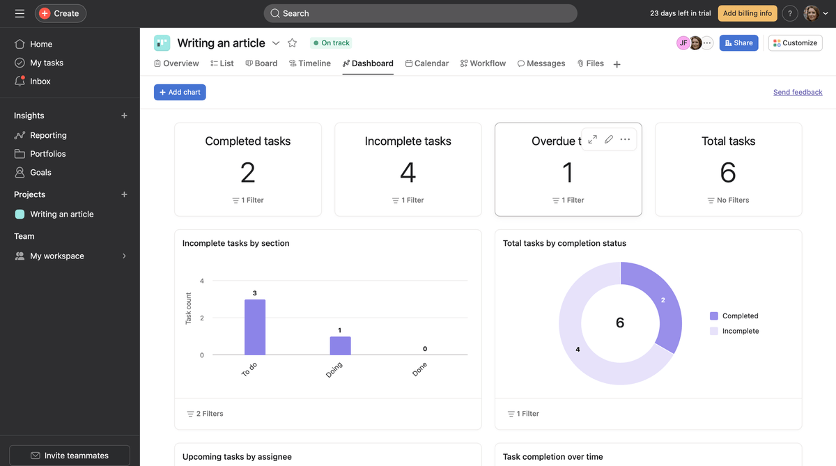 The reporting dashboard shown in Asana productivity software