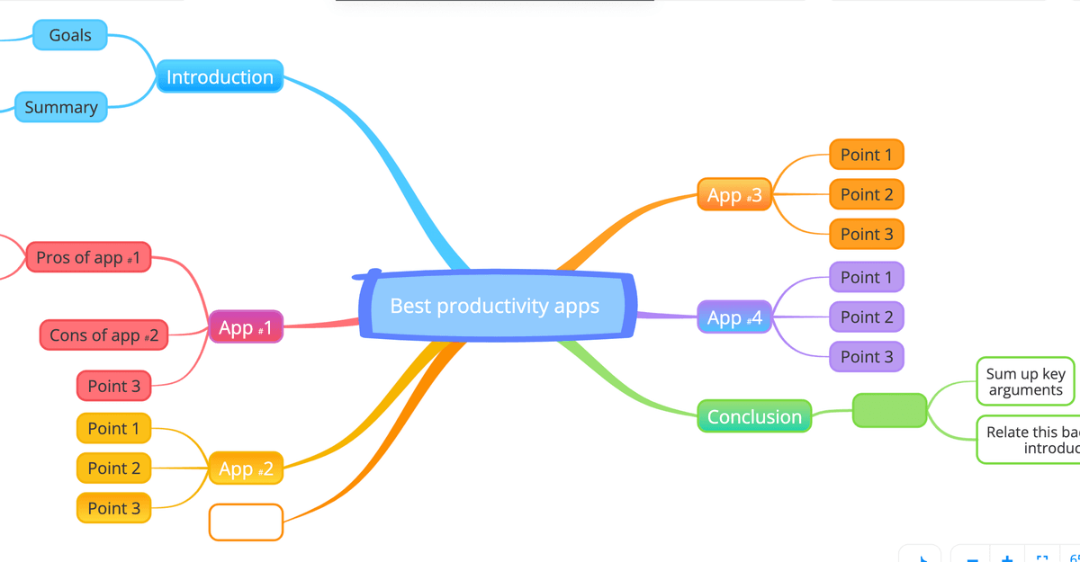 Ayoa mind-mapping software's interface