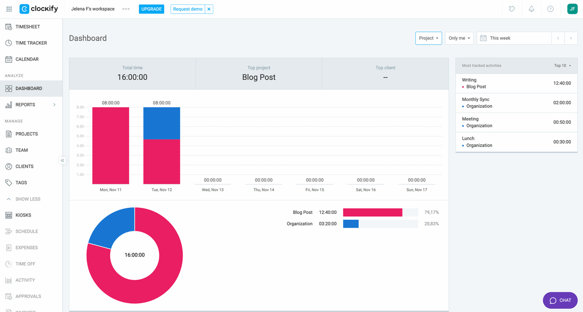 The dashboard feature shown in Clockify time-tracking software