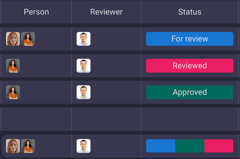 Role assignment shown in Plaky project management software