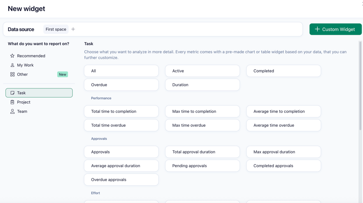 New widgets in Wrike