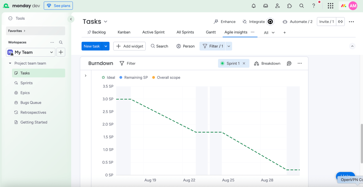 Burndown widget in monday.com