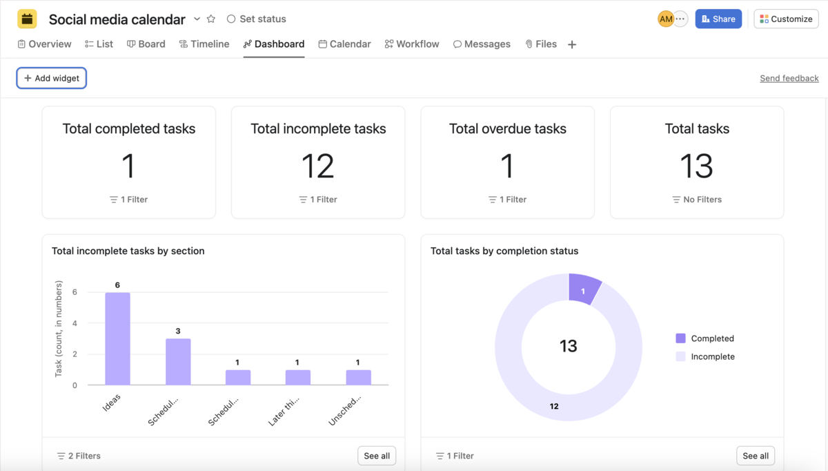 Dashboard view in Asana project management software