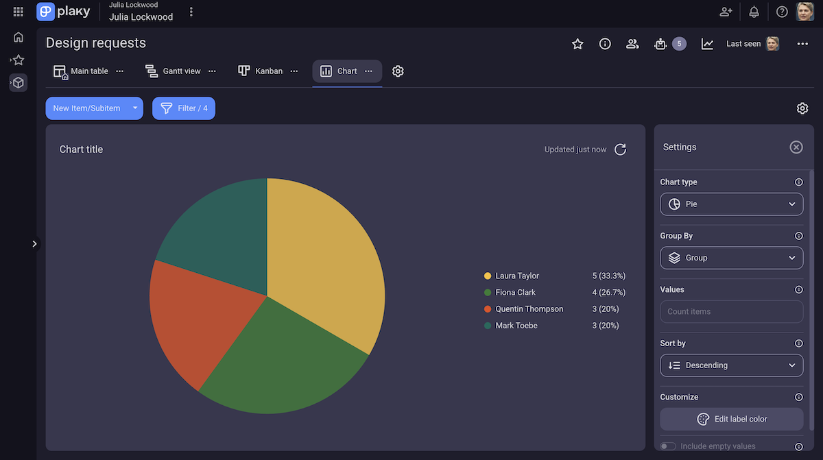 Chart view in Plaky project management software