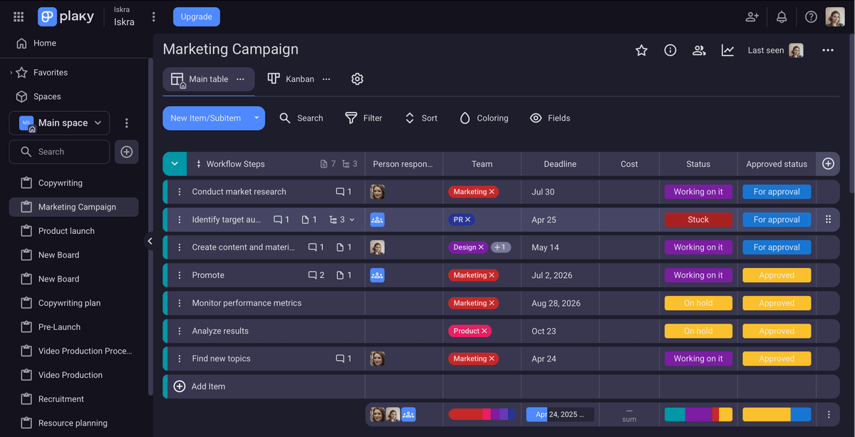 Marketing campaign project board in Plaky project management software