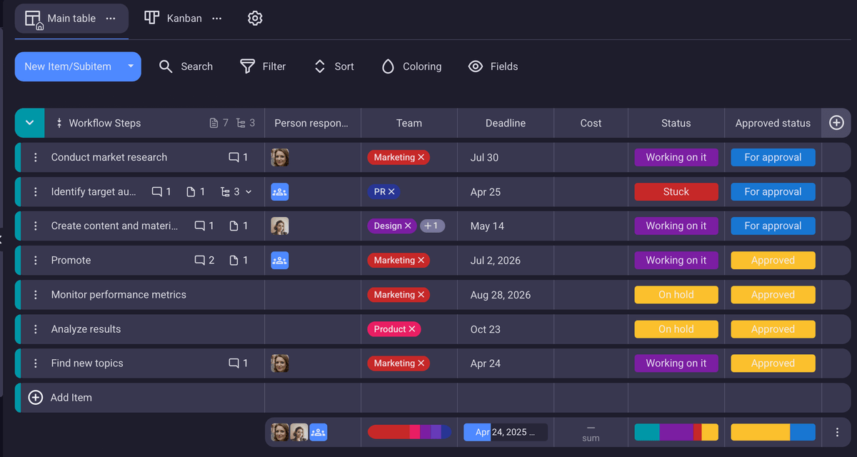 The timeline field and summary row shown in Plaky project management software