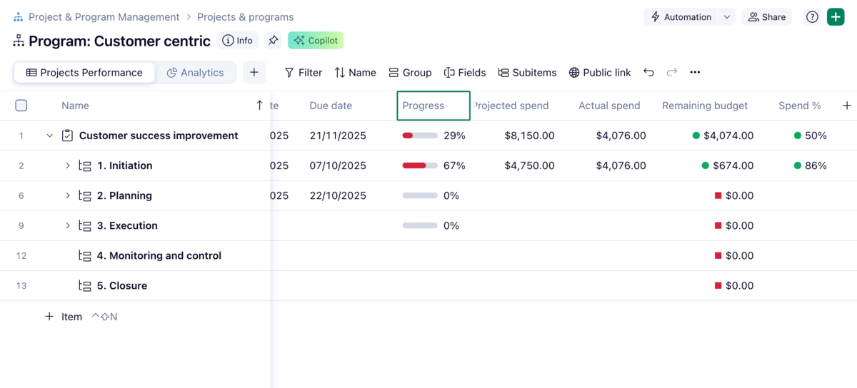 Tracking project progress in Wrike
