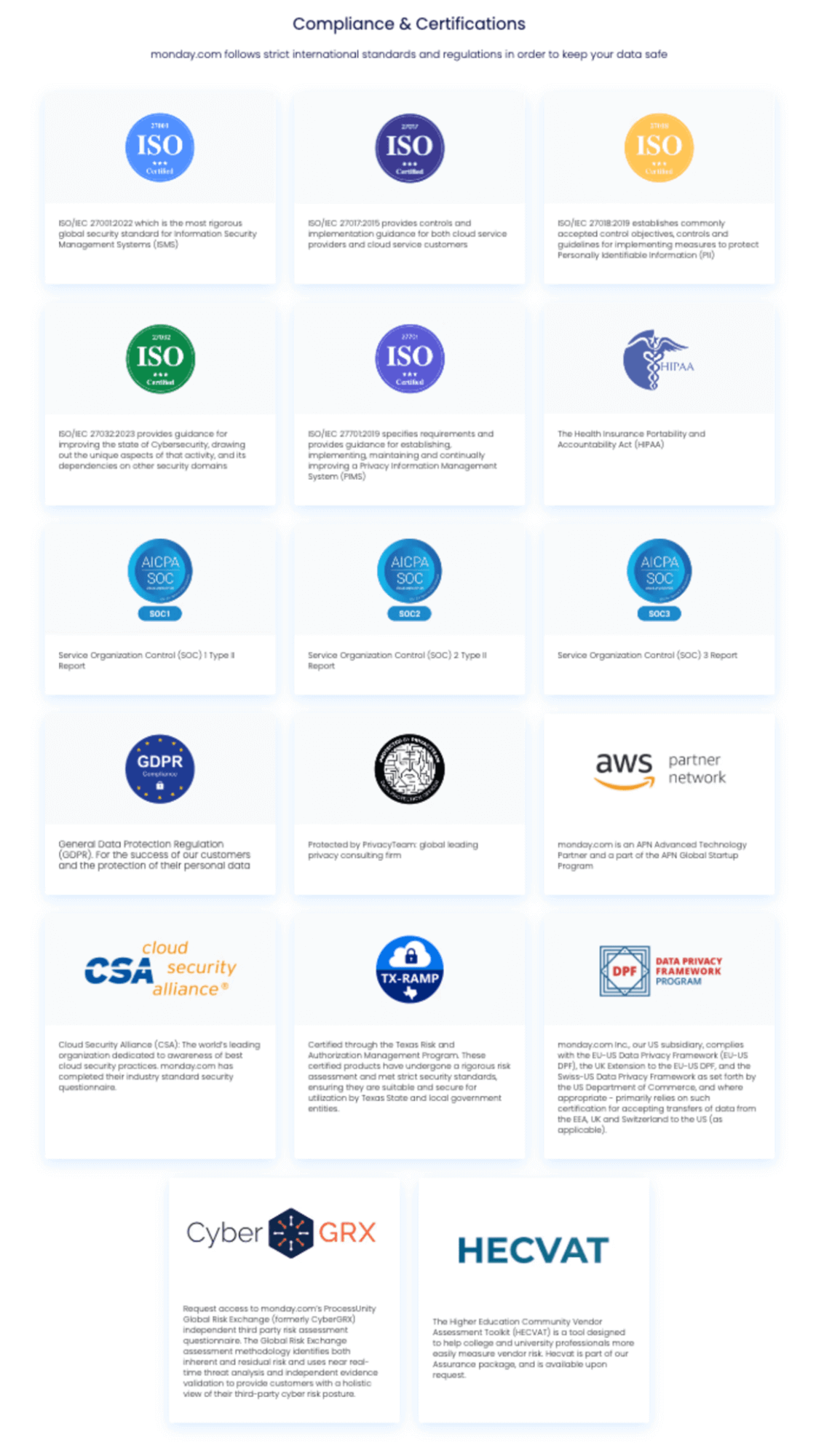 monday.com’s certifications and compliance
