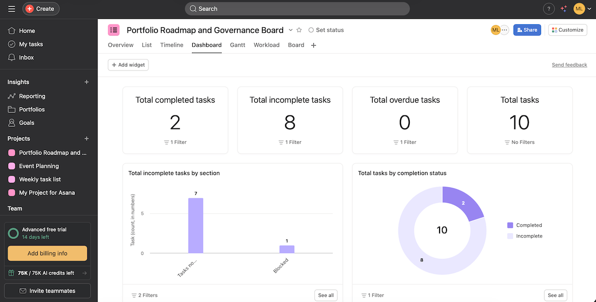 Project dashboard in Asana