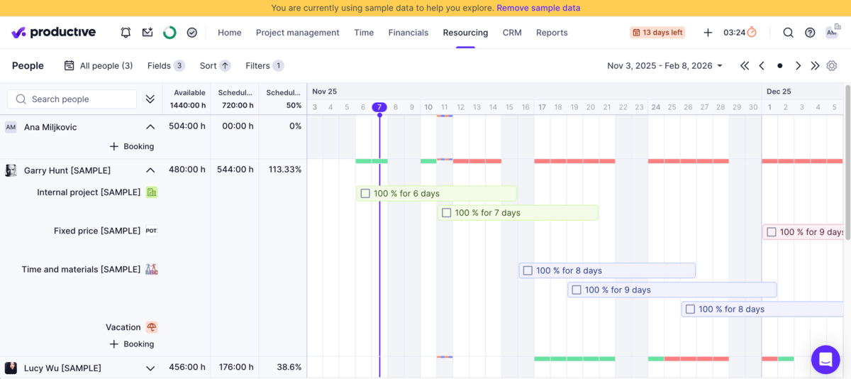 Resource planning in Productive