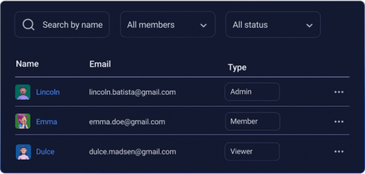 User role by the access level in Plaky