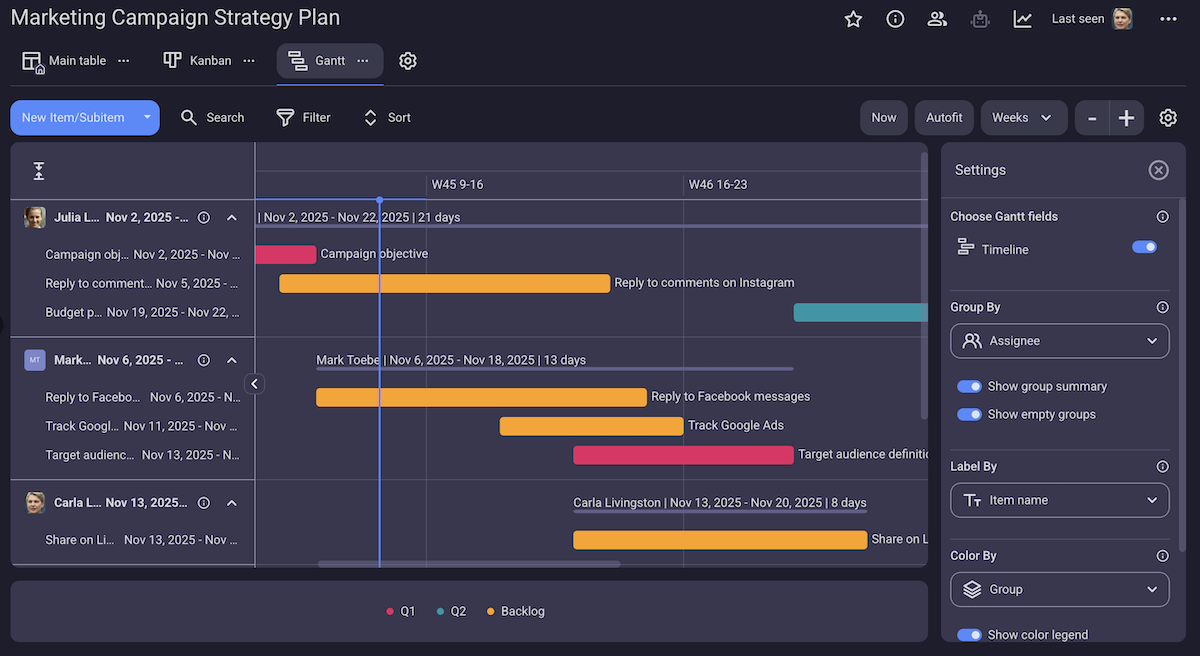 Plaky's Gantt view