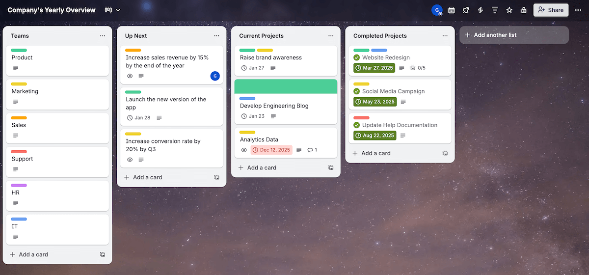 Kanban board in Trello