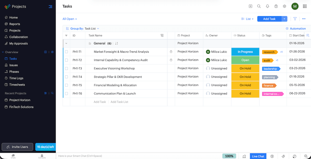 Task list in Zoho Projects