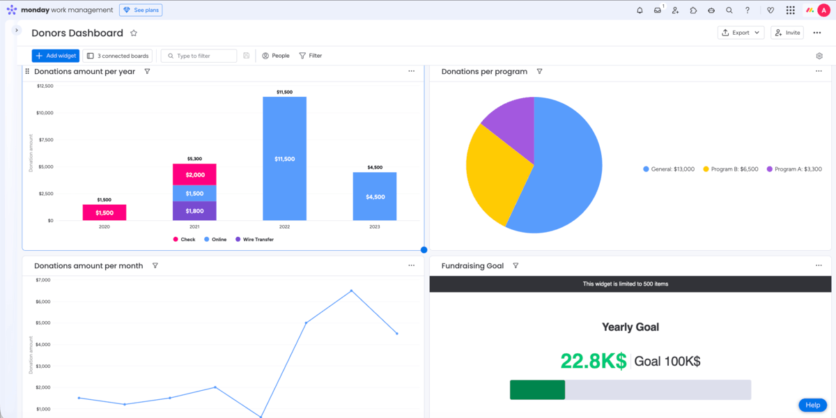 Donors dashboard in monday.com  