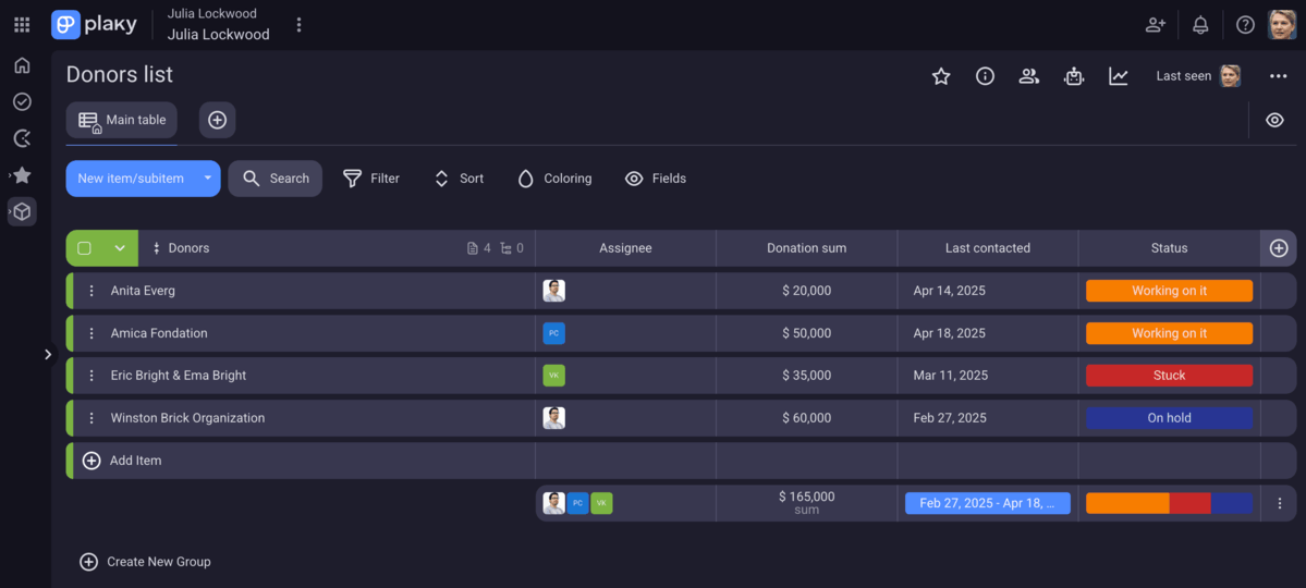 Plaky’s donors list template