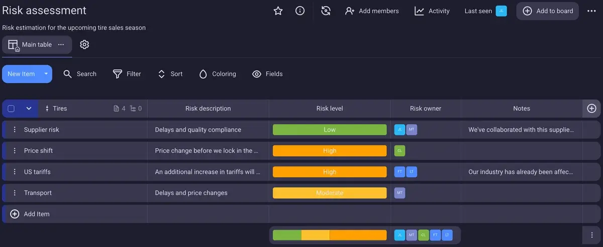 Risk assessment in Plaky