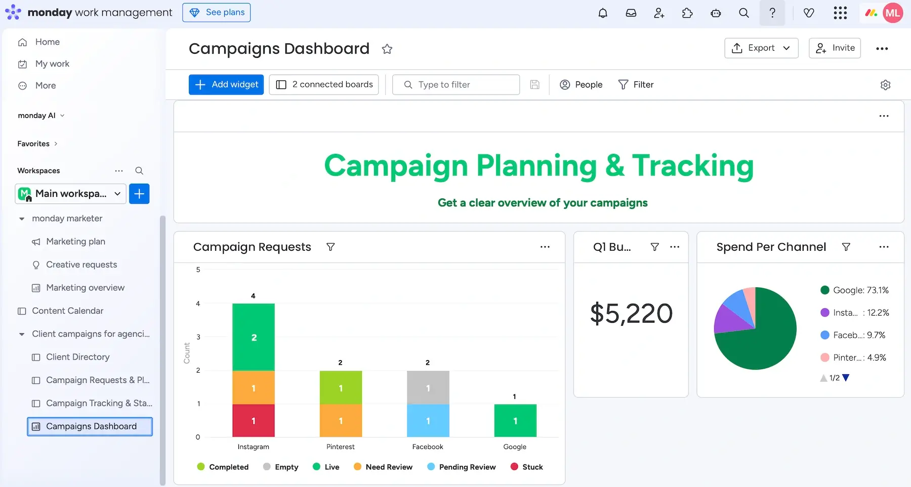 Campaigns dashboard in monday.com