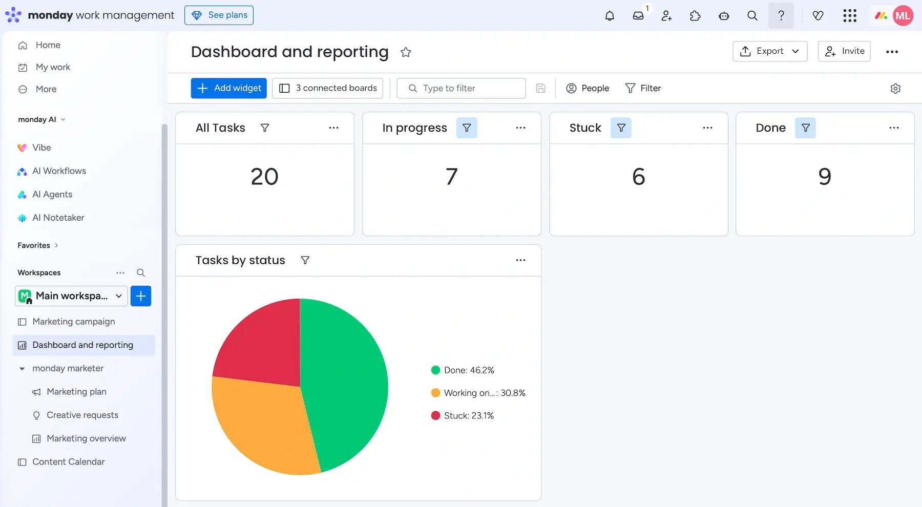 Dashboard in monday.com