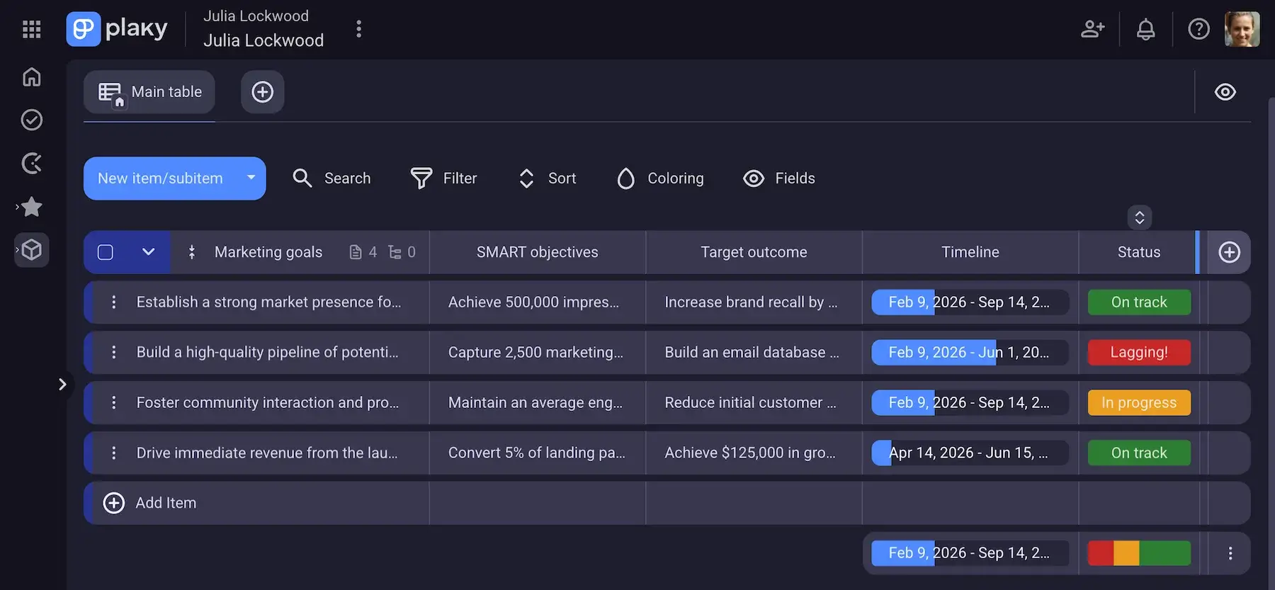 Keeping track of project goals and objectives in Plaky