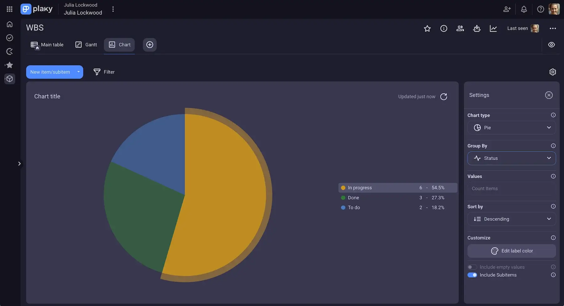 Plaky’s Chart view