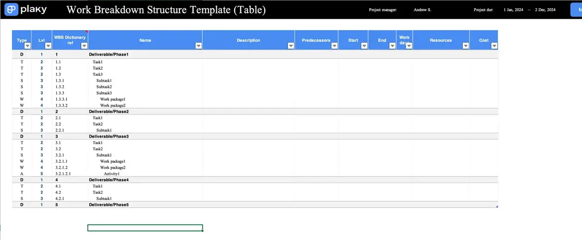 Work Breakdown Structure Template
