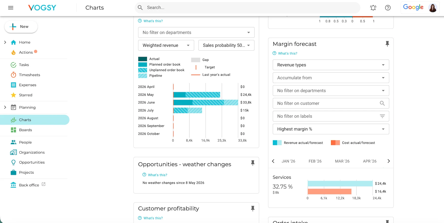 Chart view in VOGSY
