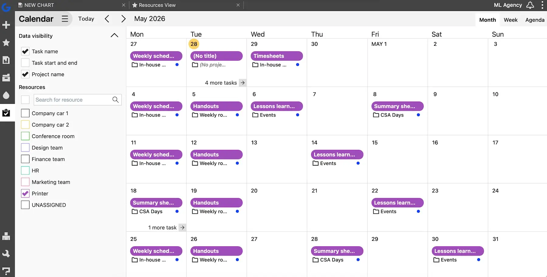 Resources in Calendar view in Ganttic