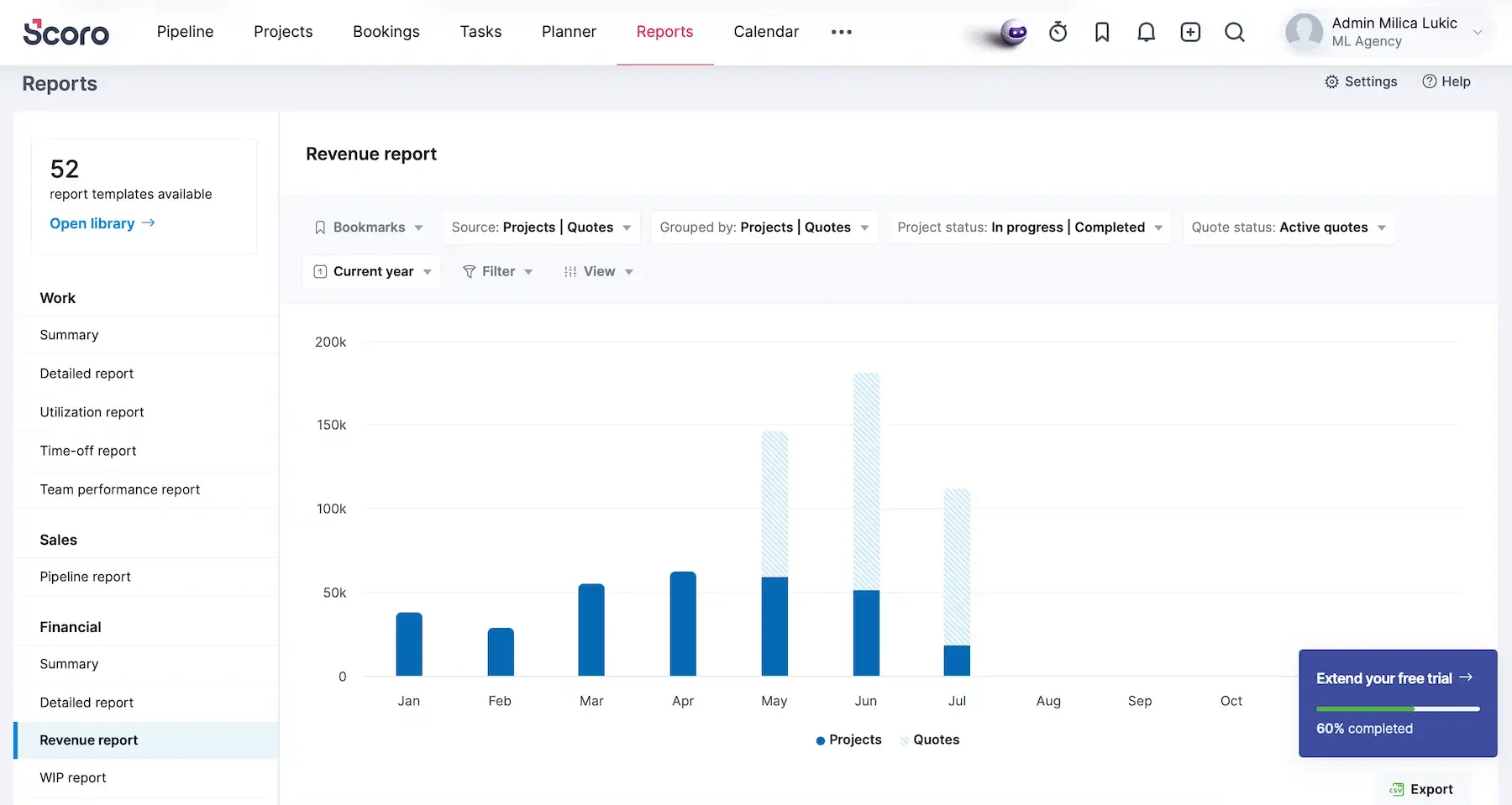 Revenue report in Scoro