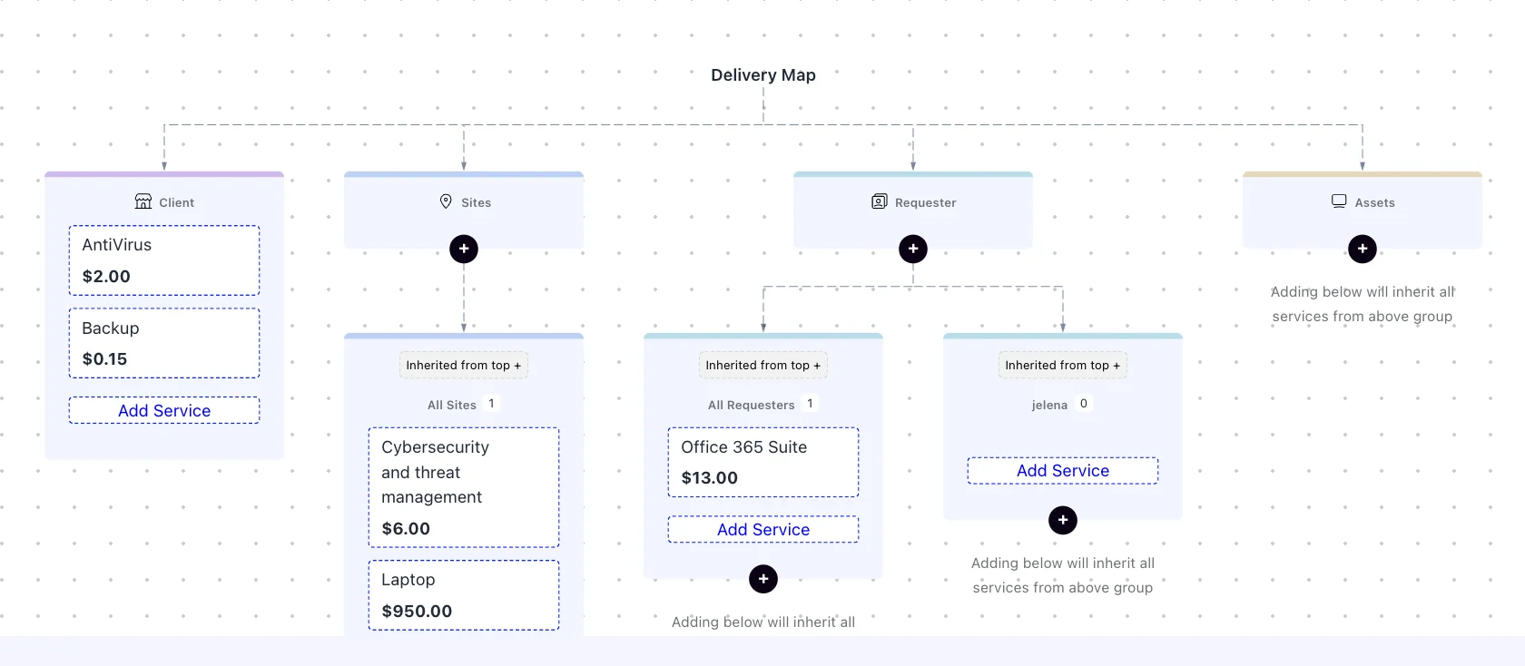 SuperOps Delivery Map