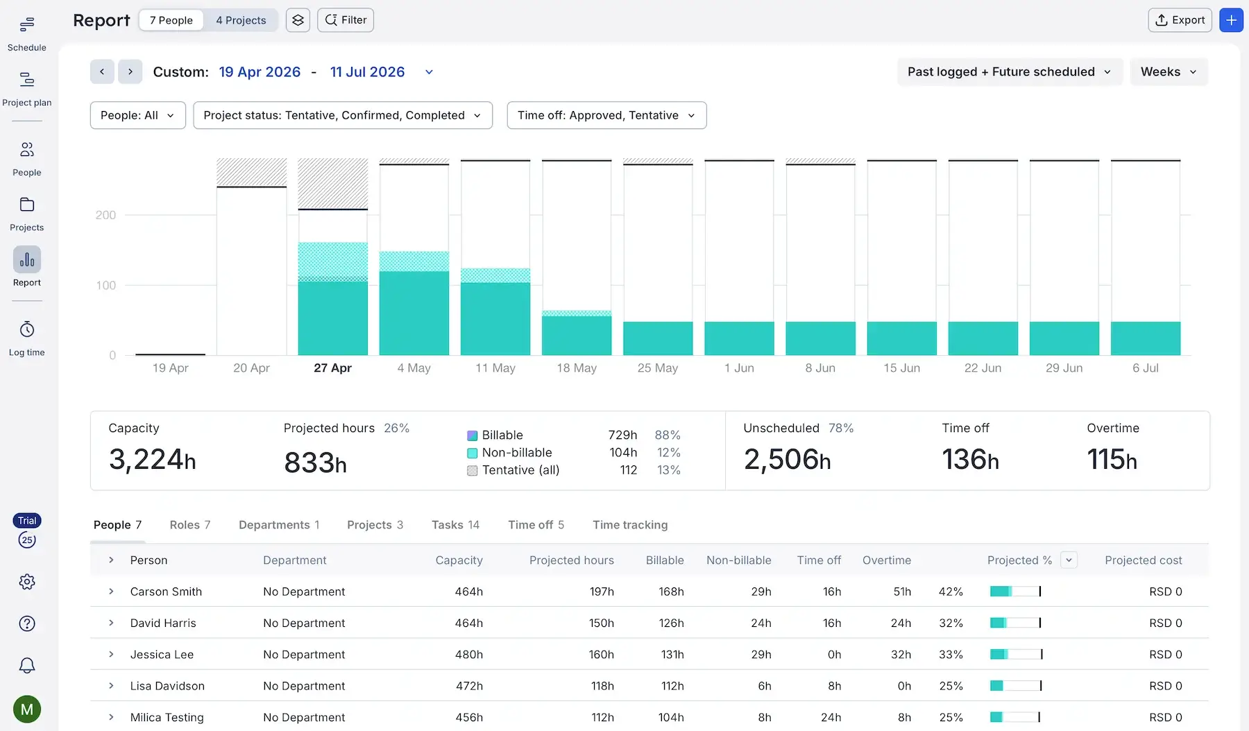 Team capacity overview in Float