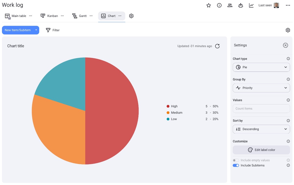 Introduction to Board Views - Plaky Help