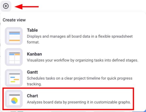 Chart View in Plaky