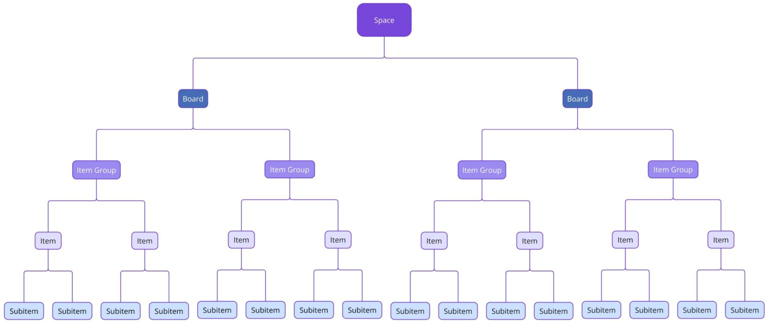Start Using Plaky — Quick Start Guide - Plaky Help
