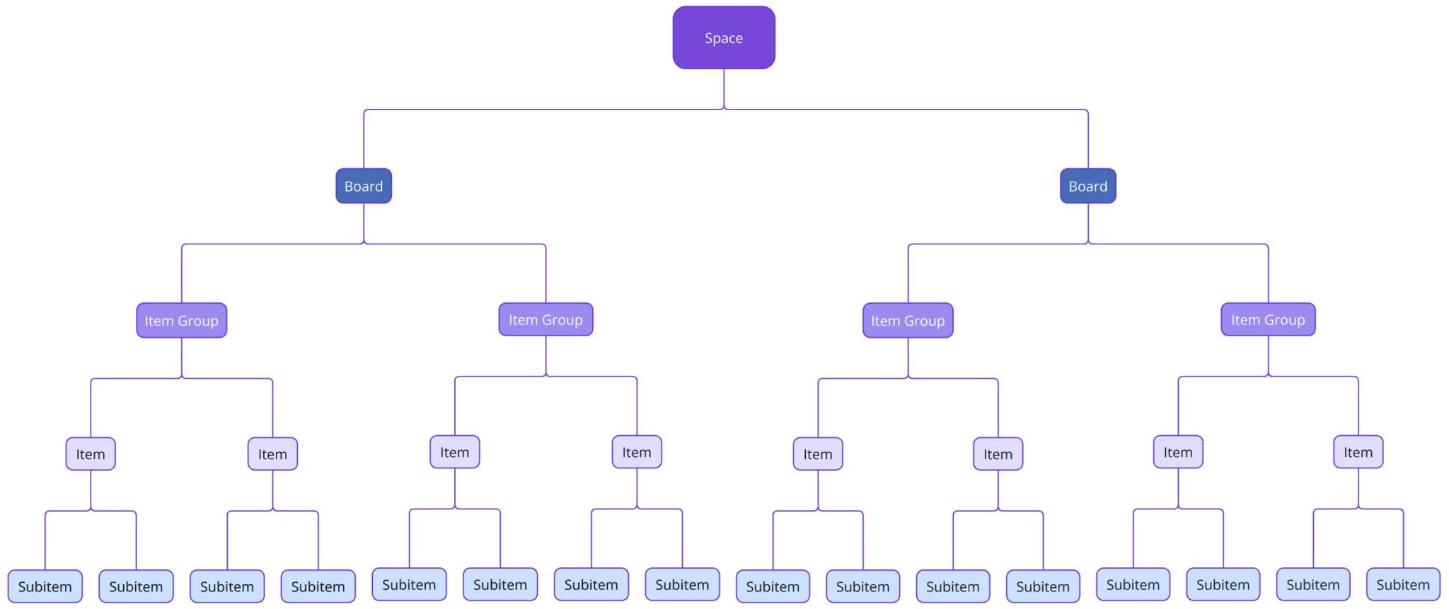 Start Using Plaky — Quick Start Guide - Plaky Help