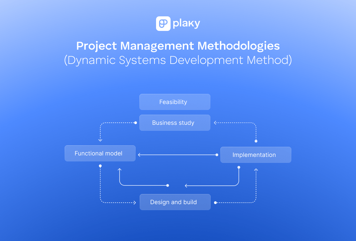 Dynamic Systems Development Method