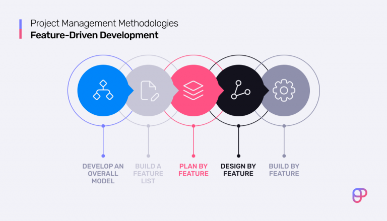 20 Project Management Methodologies — An Overview