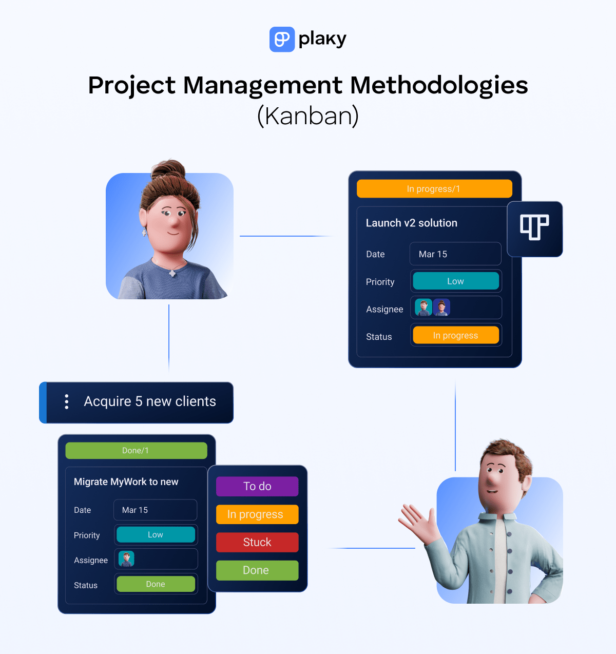 Kanban project management