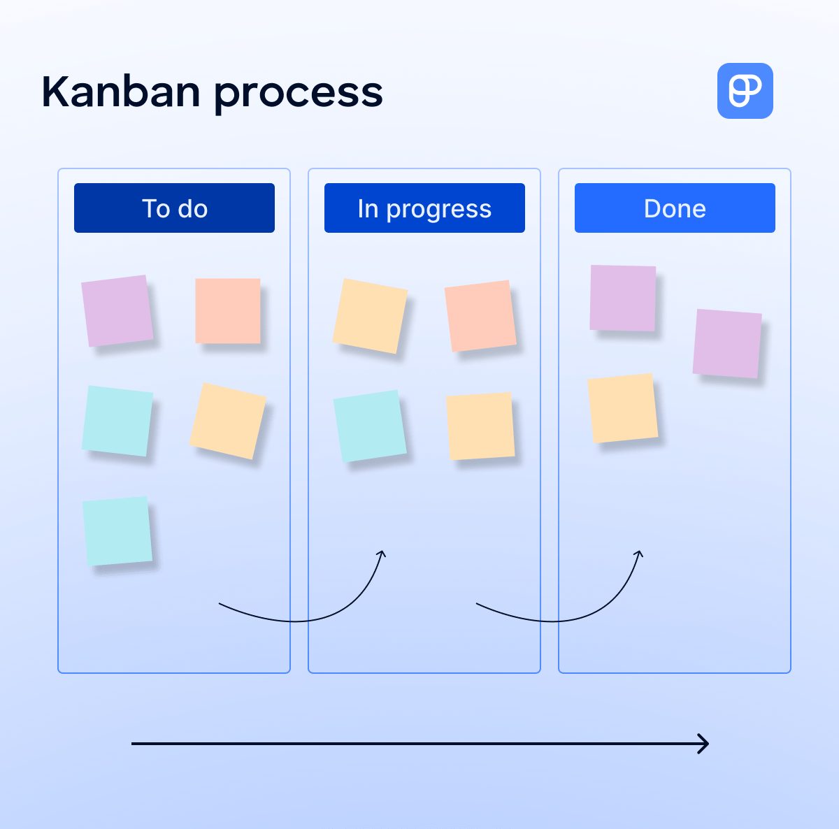 Kanban illustrated
