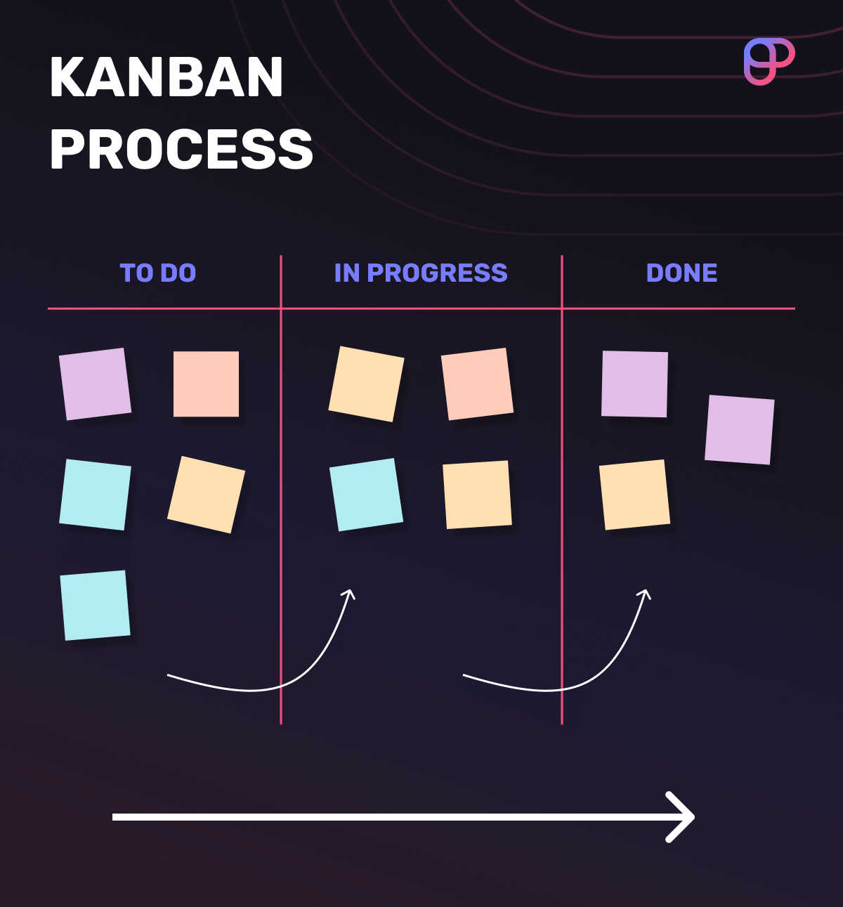 Kanban illustrated