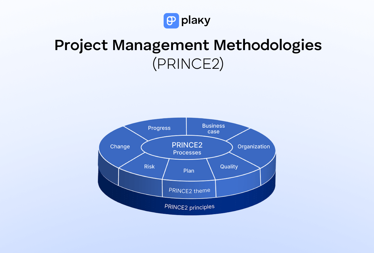 PRINCE2 project management